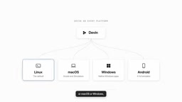 通过ChatGPT订阅即可免费接入自主编程智能体Devin