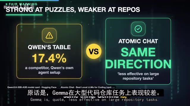 本地AI编程模型实测:18G显存能否跑赢Opus?