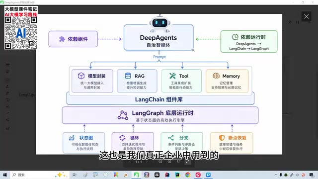 Real-world applications in enterprise projects