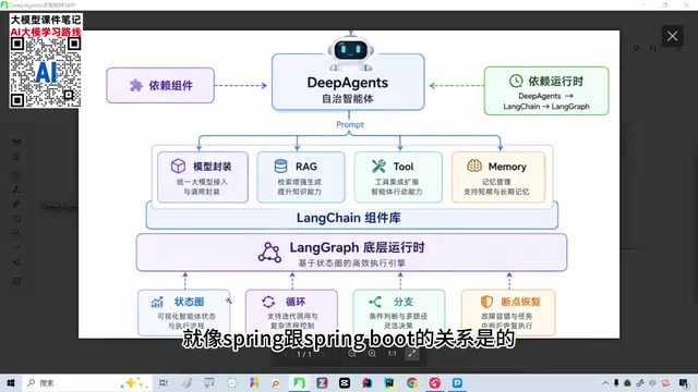 Learning path aligned with real enterprise applications
