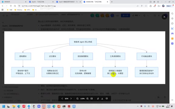 Calling external tools