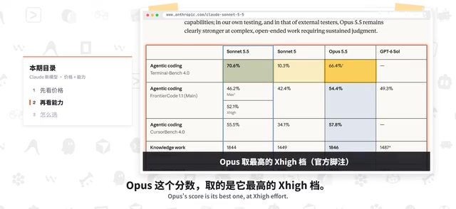 Knowledge work benchmark