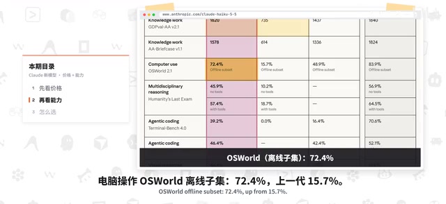 Previous generation: 15.7%