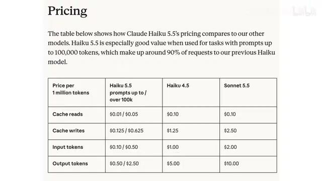 Haiku 5.5's highlight isn't just a price change — it represents a product direction for small models seeking greater efficiency across performance, speed, and inference cost.