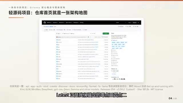 Ollama核心架构拆解:三层协作与自定义模型实战