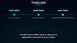 Thousands of community contributors supporting MCP