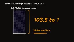 Weighting by list price is the author's own derivation