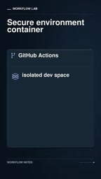 The agent works in an isolated environment and pushes commits