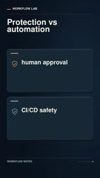 Branch protections and CI/CD flows remain intact; human approval required before merging