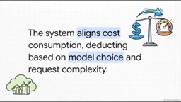 Credits Billed by Complexity
