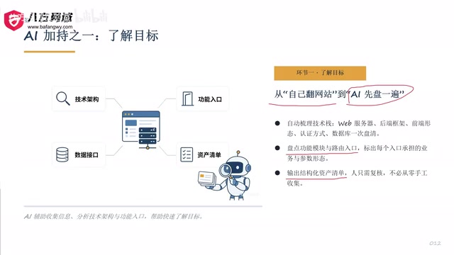 AI can quickly map out a target's infrastructure and functional entry points