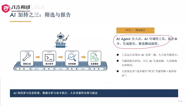 AI can conveniently orchestrate a wide variety of security tools