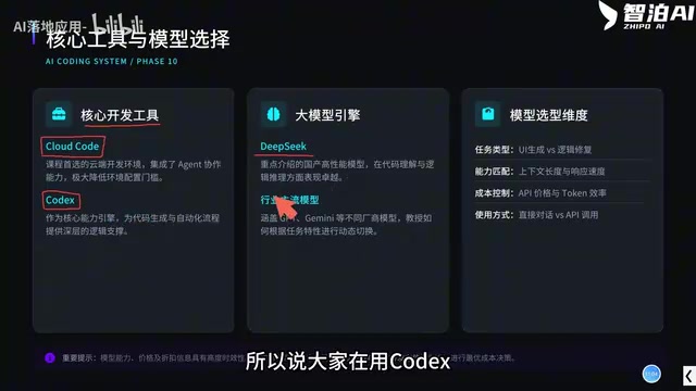 When using Codex