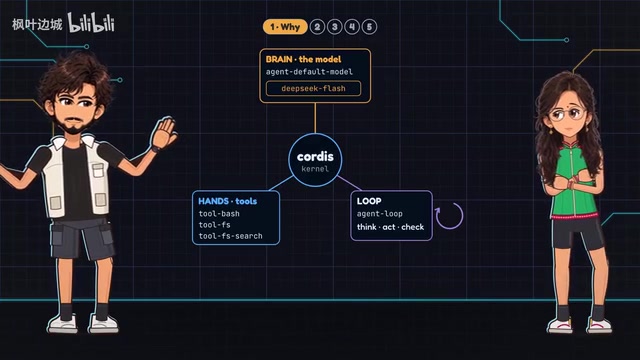 DeepSeek Harness实测:免费本地AI编程助手真的够用吗?