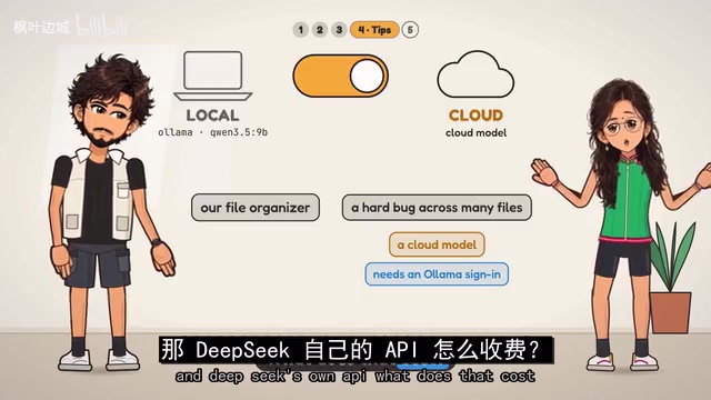 DeepSeek Flash model charges $0.30 per million input tokens