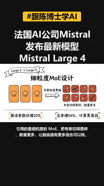 Mistral Large 4深度解析:万亿参数背后的Agent野心