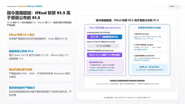 Complex instruction-following and formatting constraint benchmark