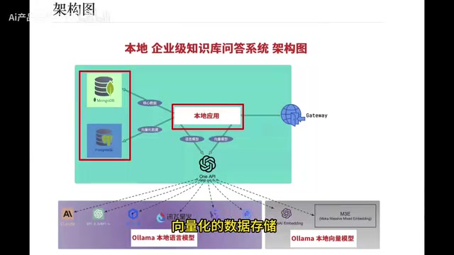 Connecting local language models and embedding models to work together