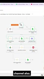 Build a Free YouTube Shorts Auto-Upload Workflow with n8n