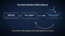 The chiral alcohol catalyst replicates only its own chirality