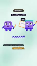 You list the agents it may hand off to in its handoffs parameter.