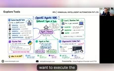 Drawing effect of the agent architecture diagram