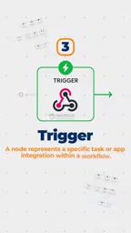 新线索表单提交作为Trigger
