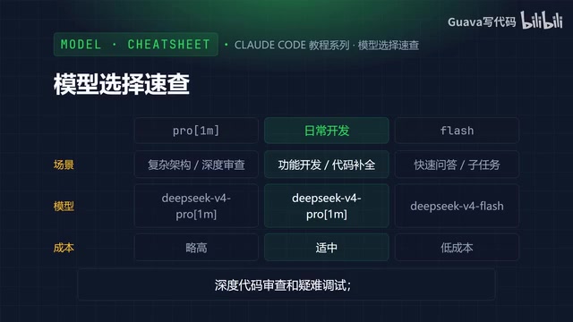 DeepSeek V4 Flash快速推理