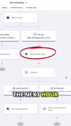 Secondary reminder logic for cleaning the sales pipeline
