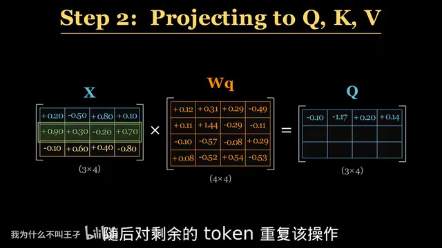 自注意力机制全可视化拆解:Transformer到底如何理解语言