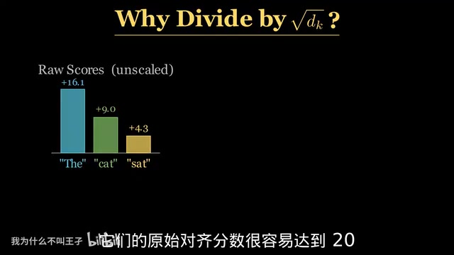 A 64-dimensional vector.