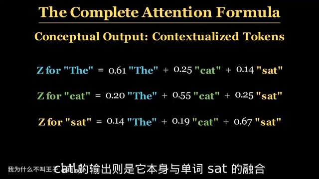 Meanwhile, "sat" blends heavily with itself and incorporates the surrounding context.