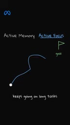 long tasks and active focus