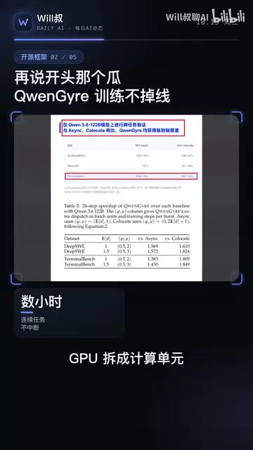 谁先做完谁先训练
