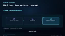 CLI 与 MCP:为 AI Agent 选择更安全的工具接口