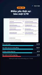 八项标准总分73/100，最强为技术价值15/18