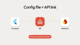 API passing data between frontend and backend