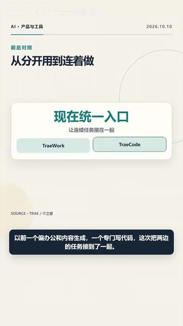 ByteDance Merges TRAE Work and TRAE Code: One Entry Point for Building Websites and Writing Code