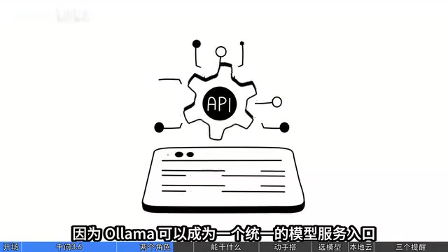 一个统一的模型服务入口