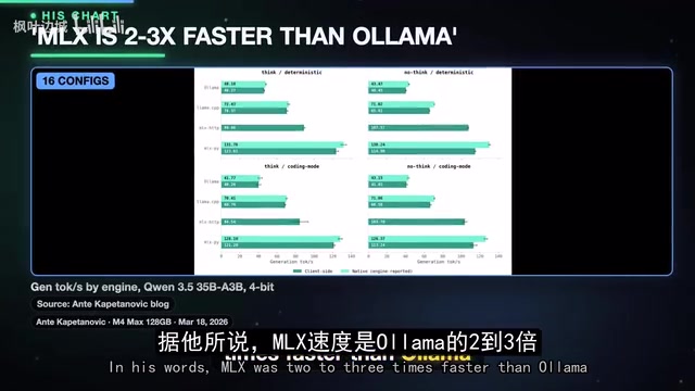 Running Local LLMs on M4 Max: The Three Switches Behind 42 vs 130 tokens/s