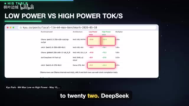 DeepSeek V4 Flash speed comparison