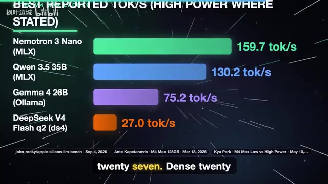 Decode speed tiers across models