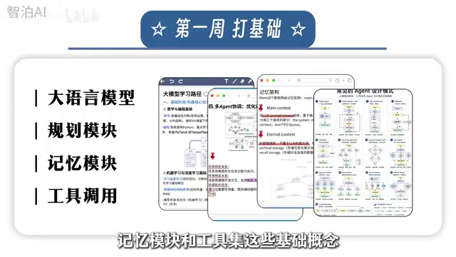 第二周专攻Agent工作原理和难点解决方案