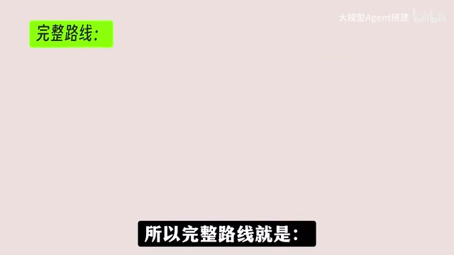 Python速通大模型认知