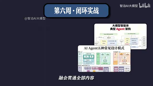 完整AI Agent项目