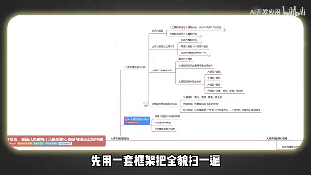 B站最全Agent应用开发路线图:五步从零到工程级