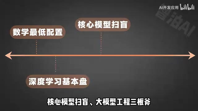 大模型工程三板斧
