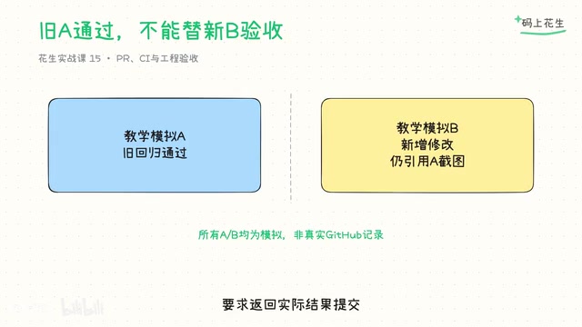CI绿了就能交?Grok Bot工程验收的版本对应原则