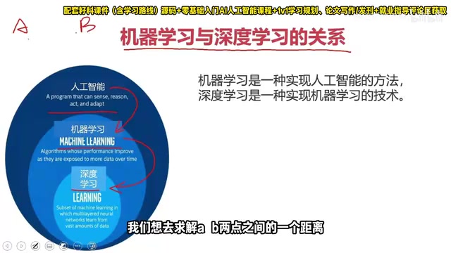 AB两点之间的