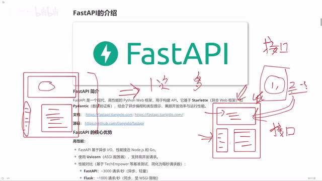 FastAPI从入门到精通:B站教程带你搞懂高性能Python框架